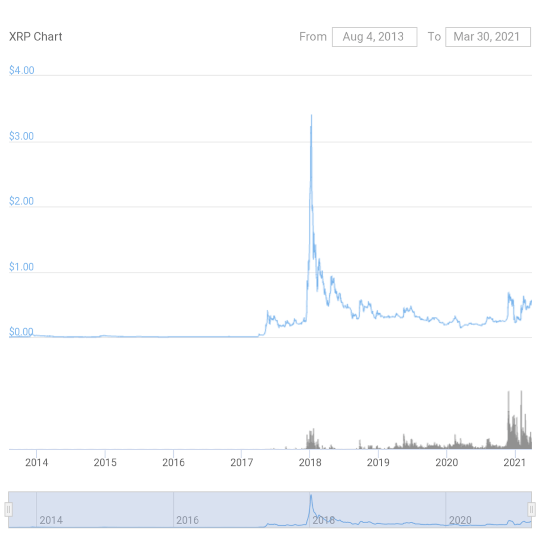 Source: CoinGecko