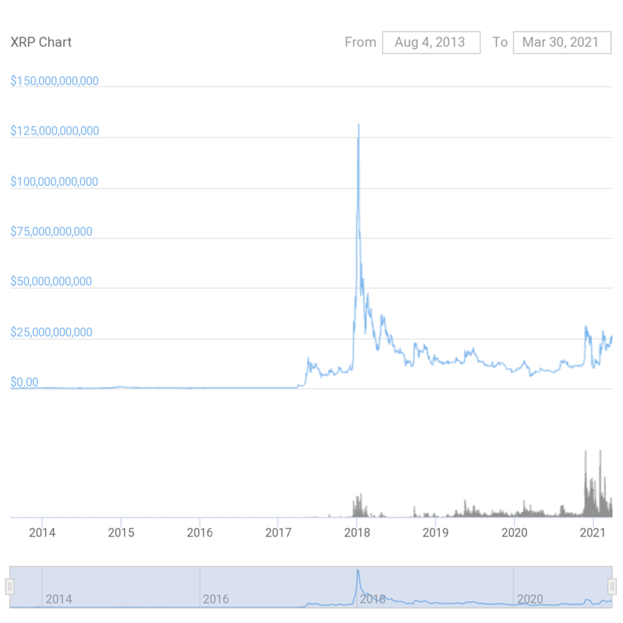 Source: CoinGecko