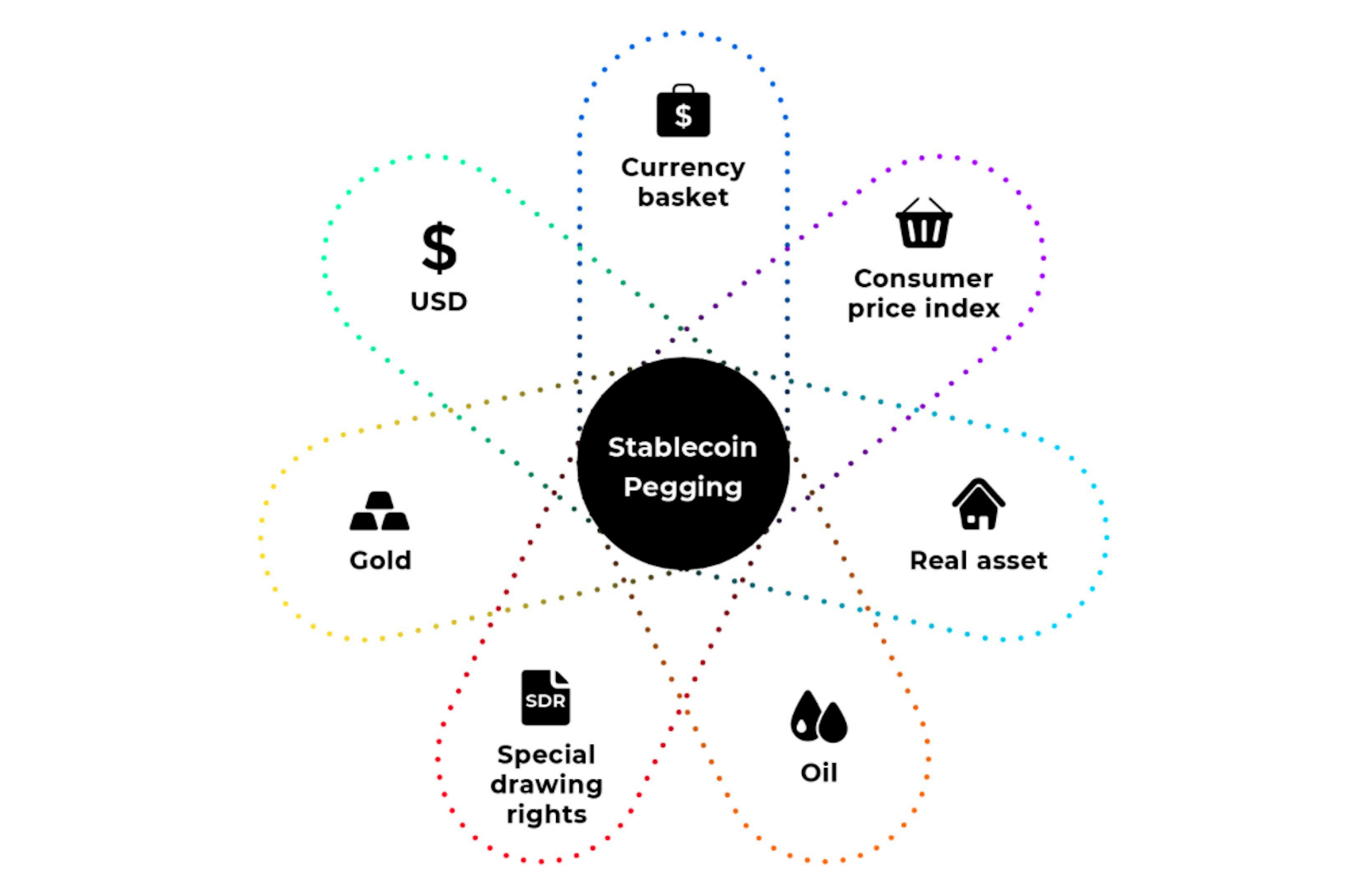 Stablecoin pegging. Source: Research.algalon.com