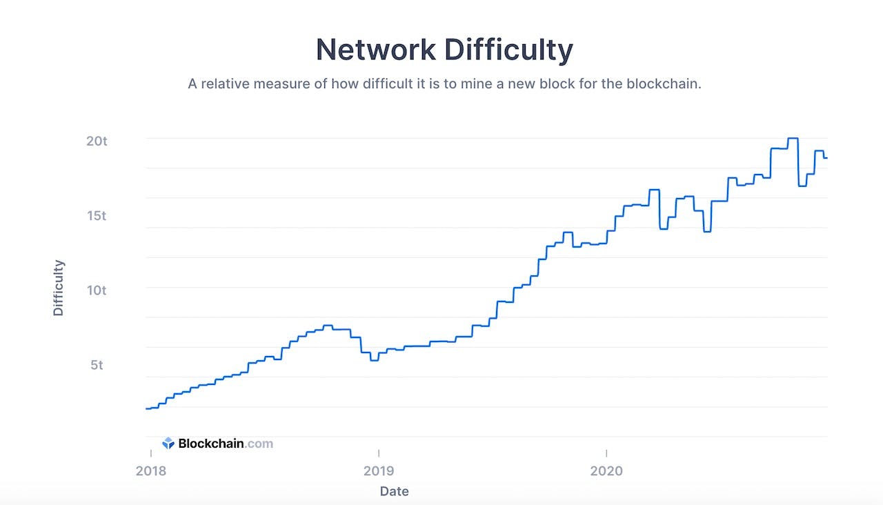 What Is Hashing in Blockchain: A Beginner-Friendly Guide | HackerNoon