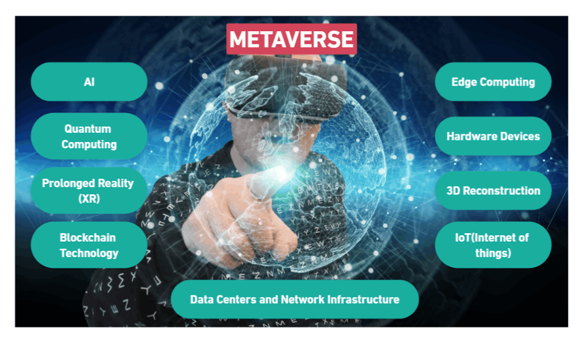 featured image - Web 3.0 and the Future Metaverse: Decentralization and Interoperability