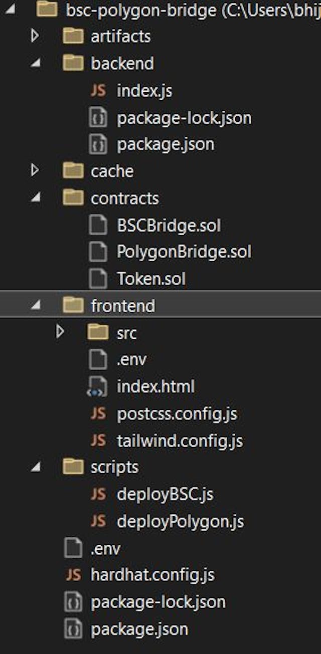 Figure 1. Project’s final directory