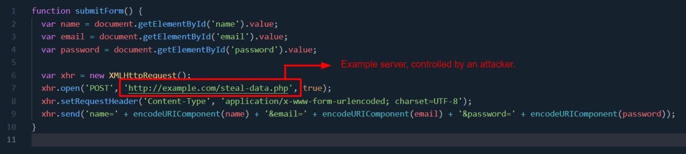 How to Detect Malicious JavaScript Code | HackerNoon