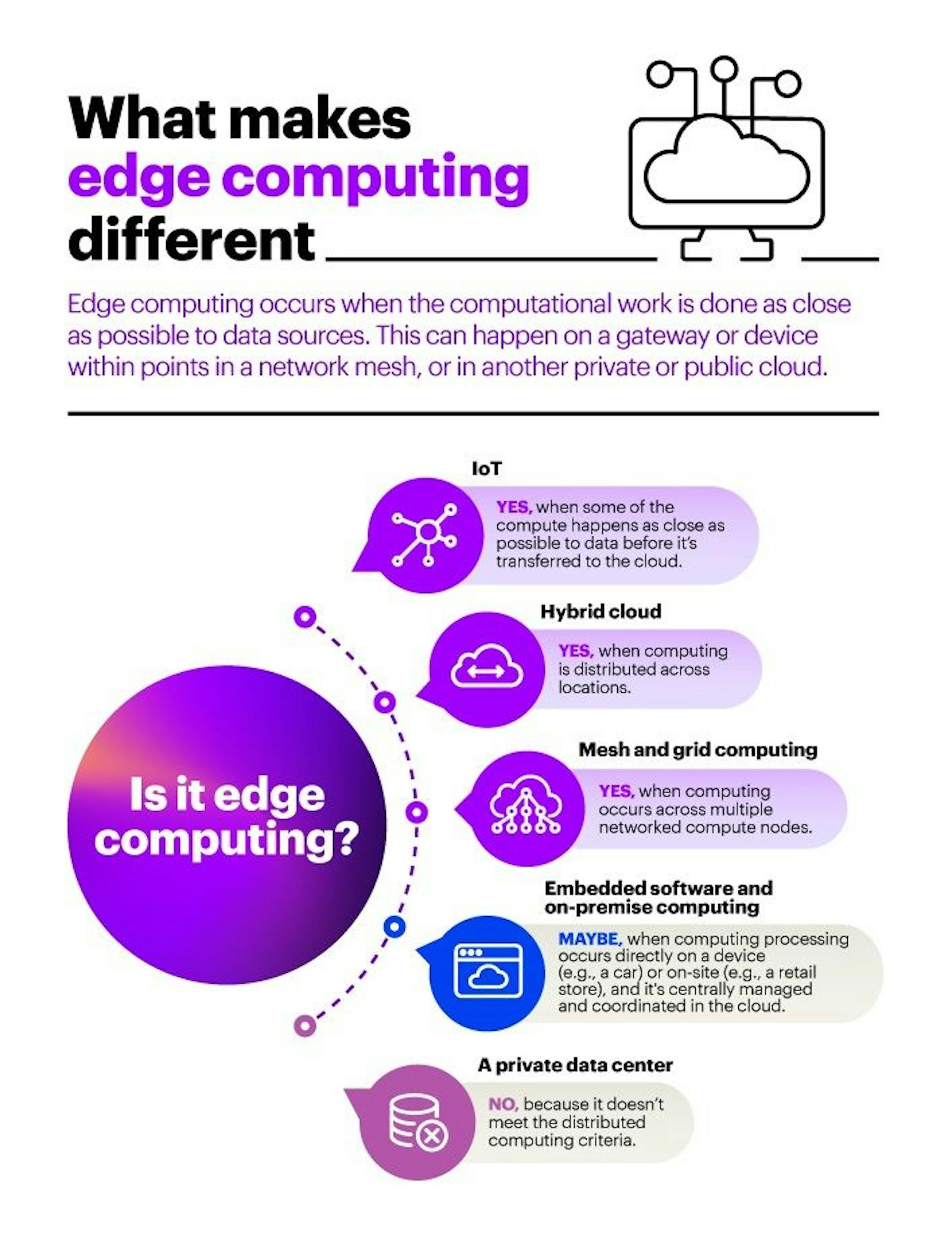 Source: Accenture