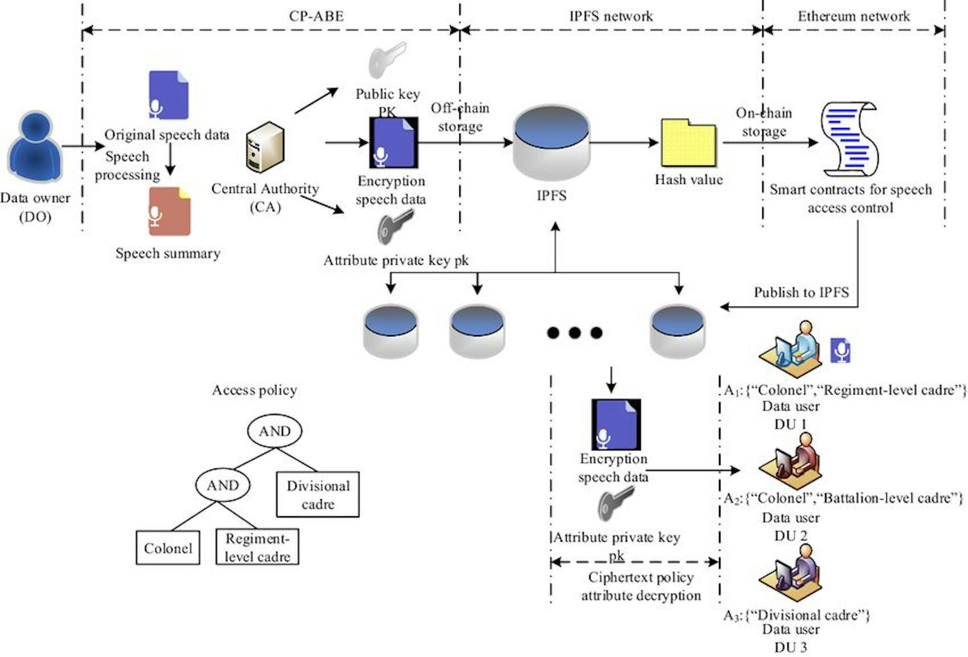 Figure - available from: The Journal of Supercomputing