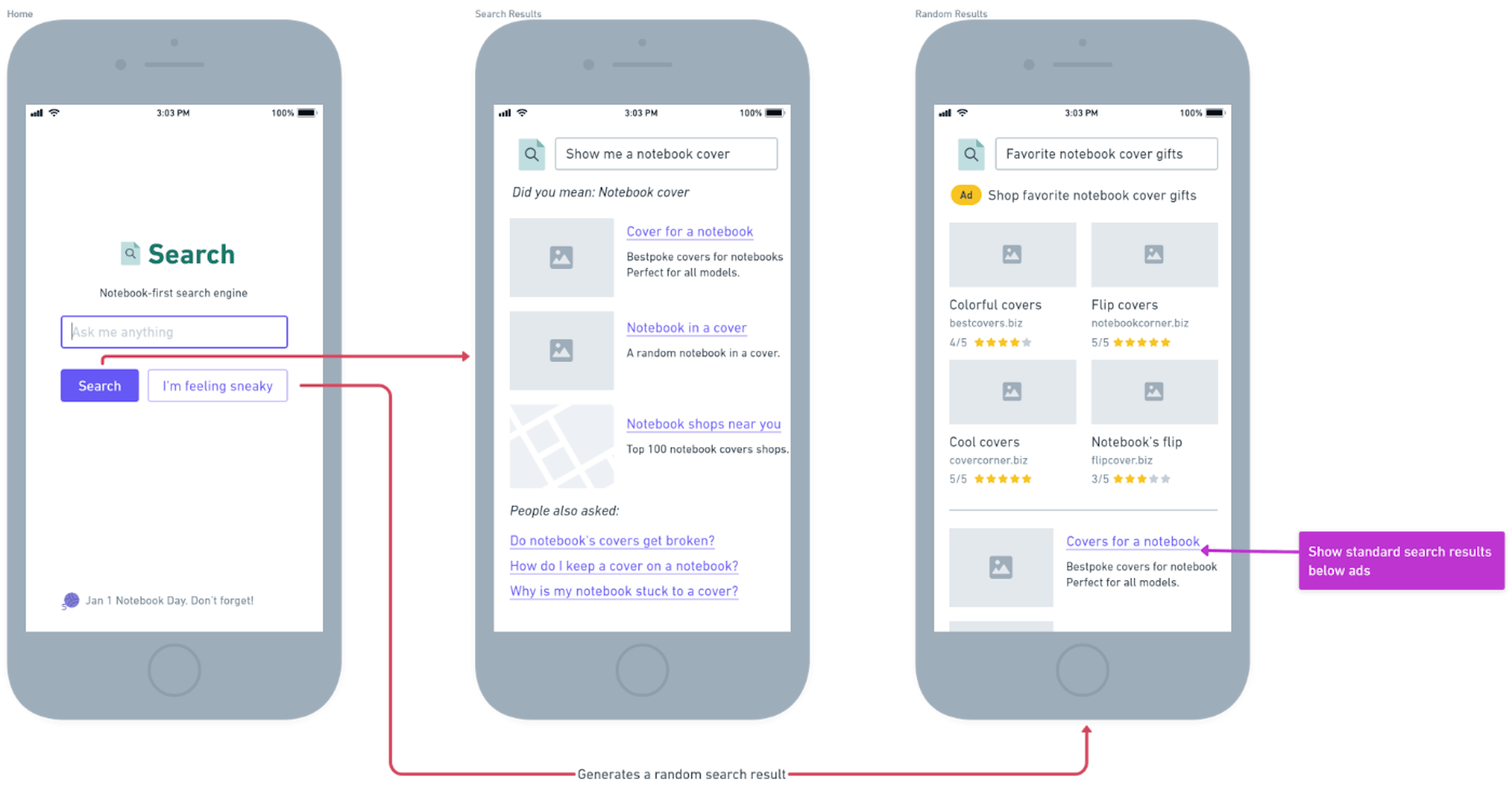 Sample image to exhibit basic sample IA structure