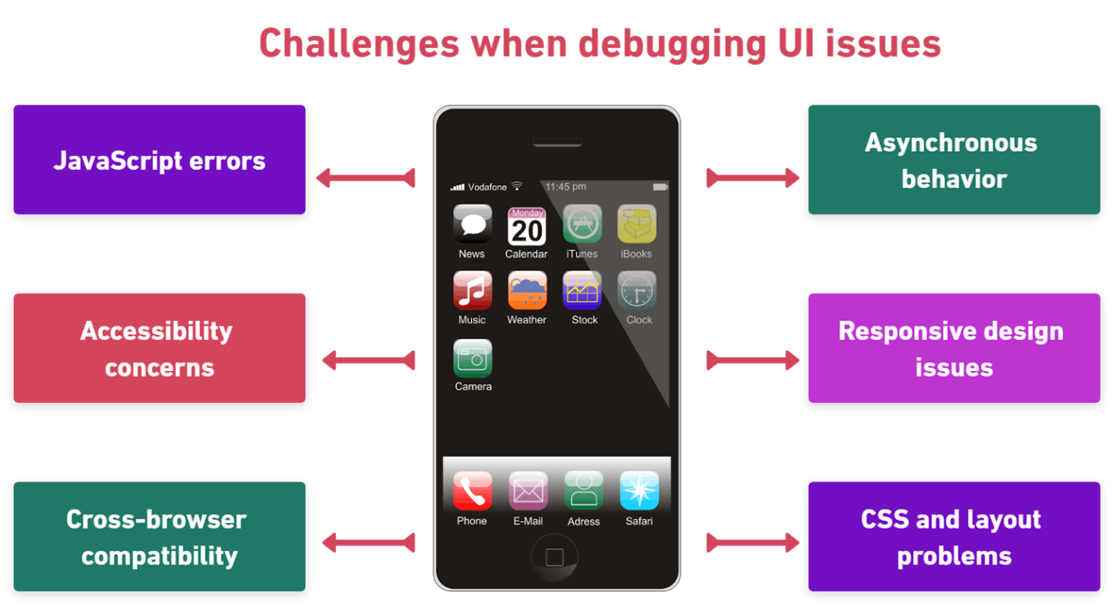 Debugging User Interface (UI) Issues in Mobile Apps: A Comprehensive ...
