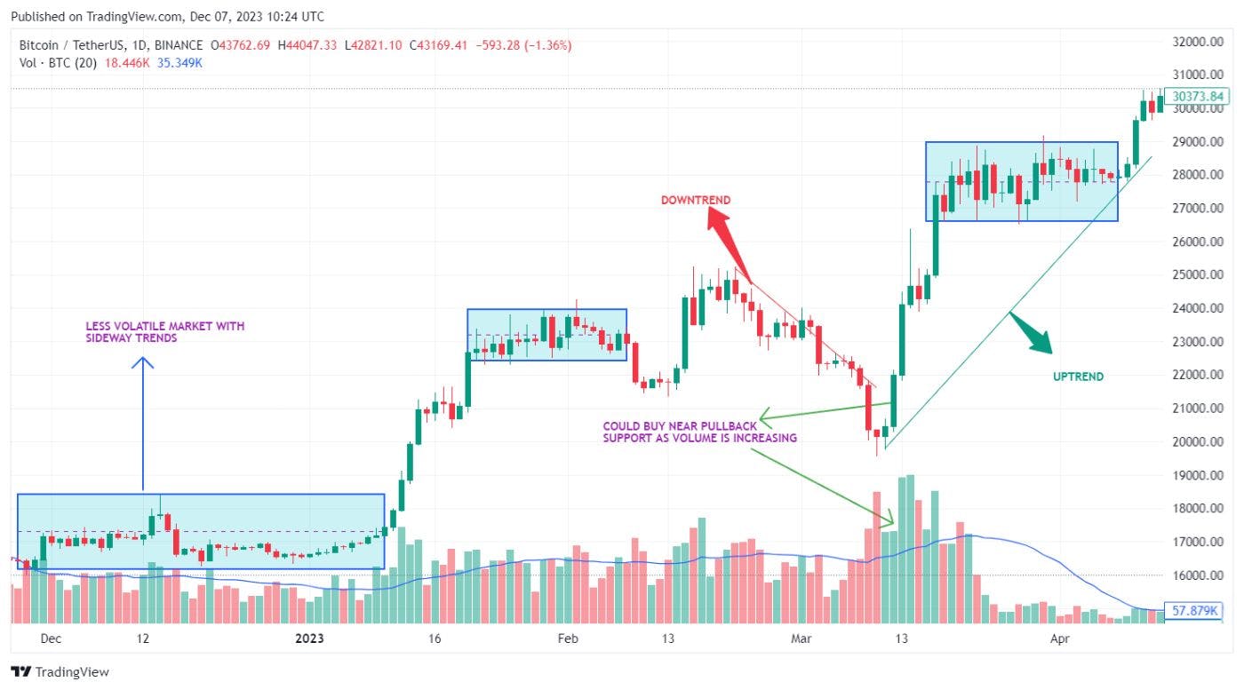 これは私が技術者ではない友人に仮想通貨取引を教える方法です | HackerNoon