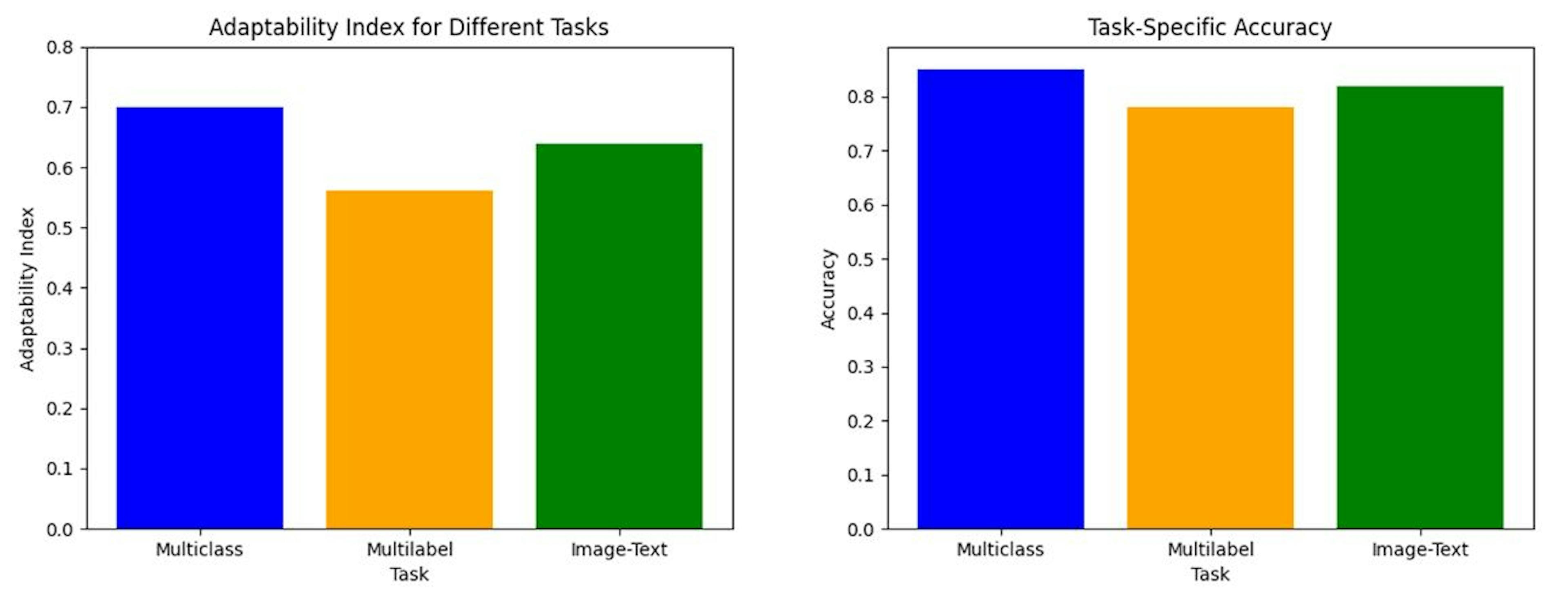 Figure 11. Reusability Assessment