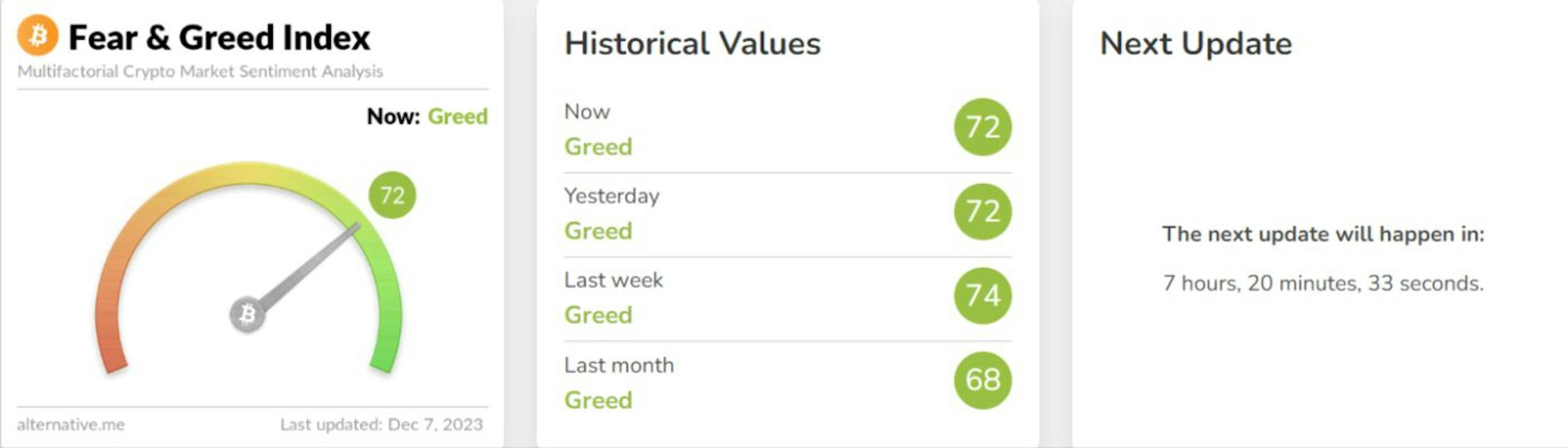 Figure: Crypto Fear & Greed Index
