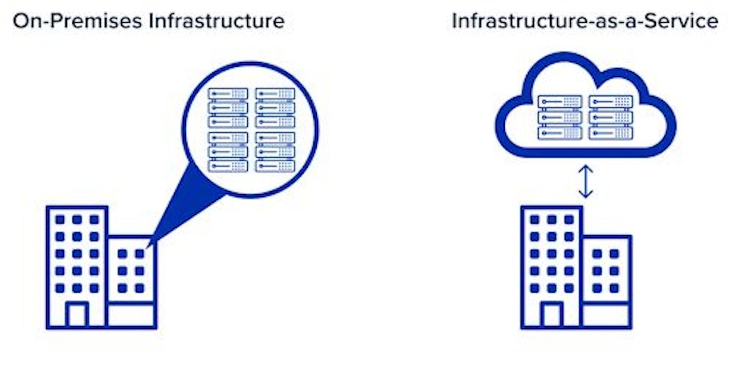 featured image - Hybrid Cloud Strategies: Integrating On-Premises Infrastructure with IaaS
