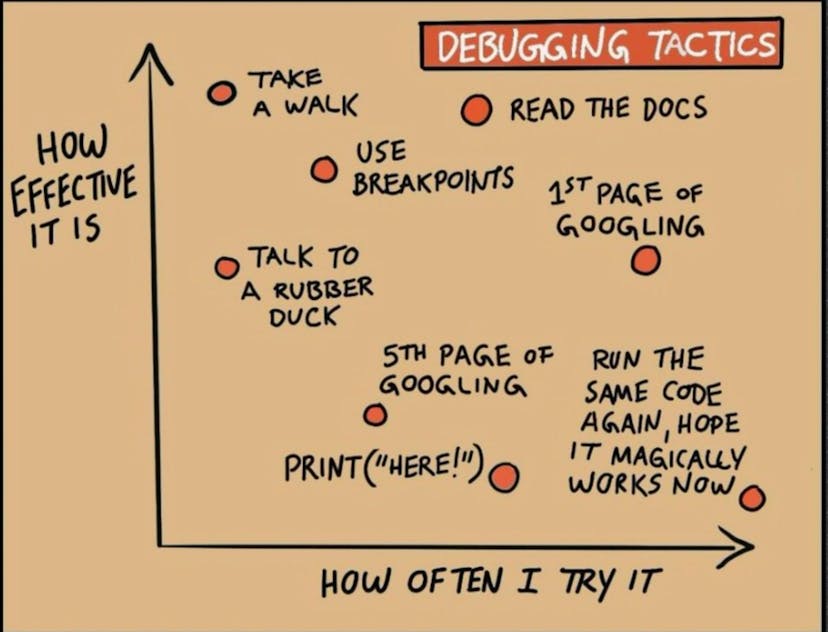 /the-ultimate-debugging-road-map feature image