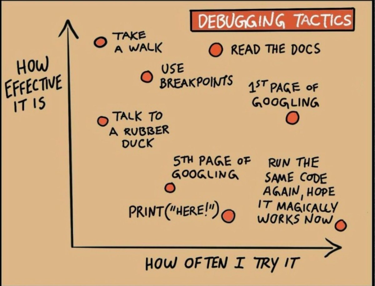 featured image - The Art of Debugging