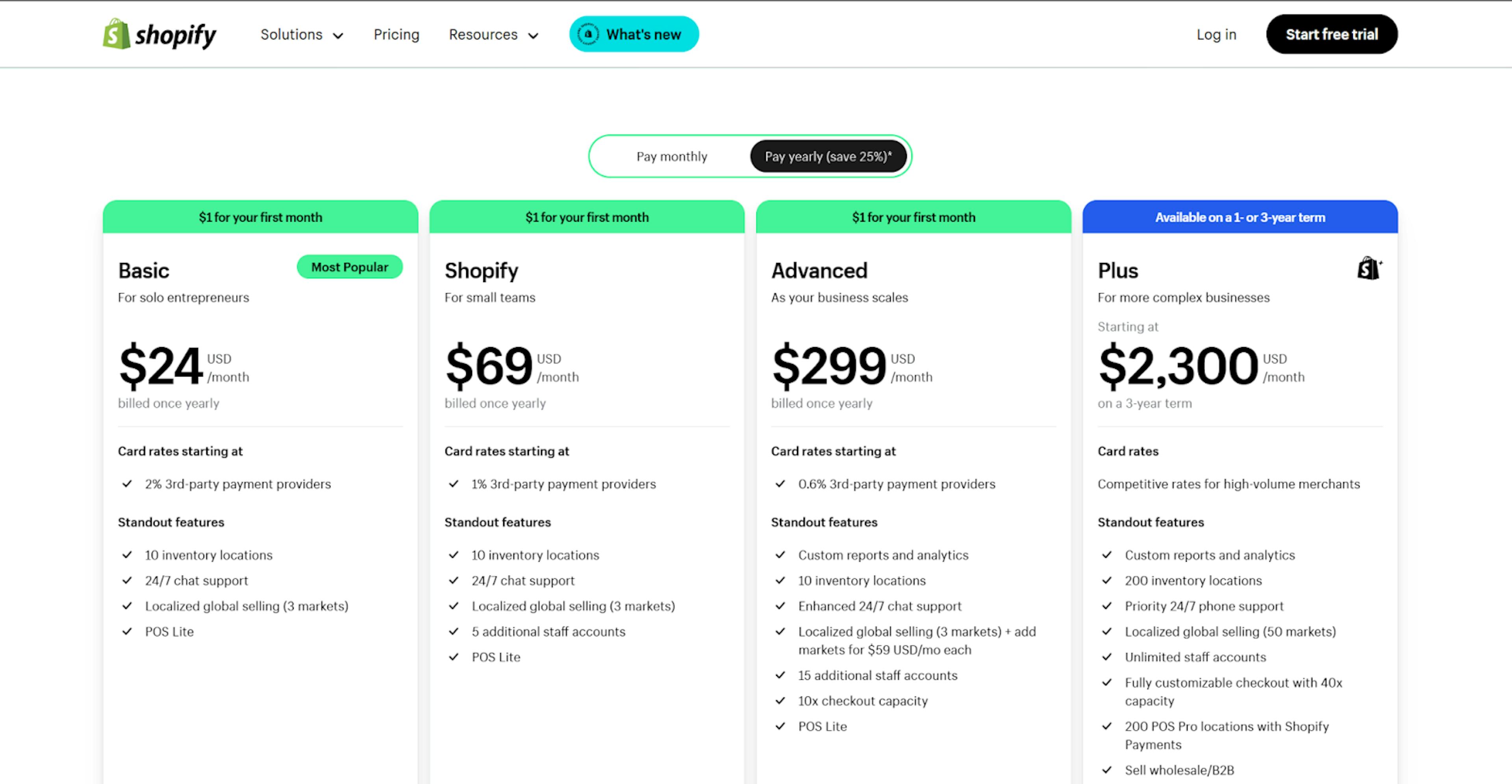 Source: Shopify Pricing Page