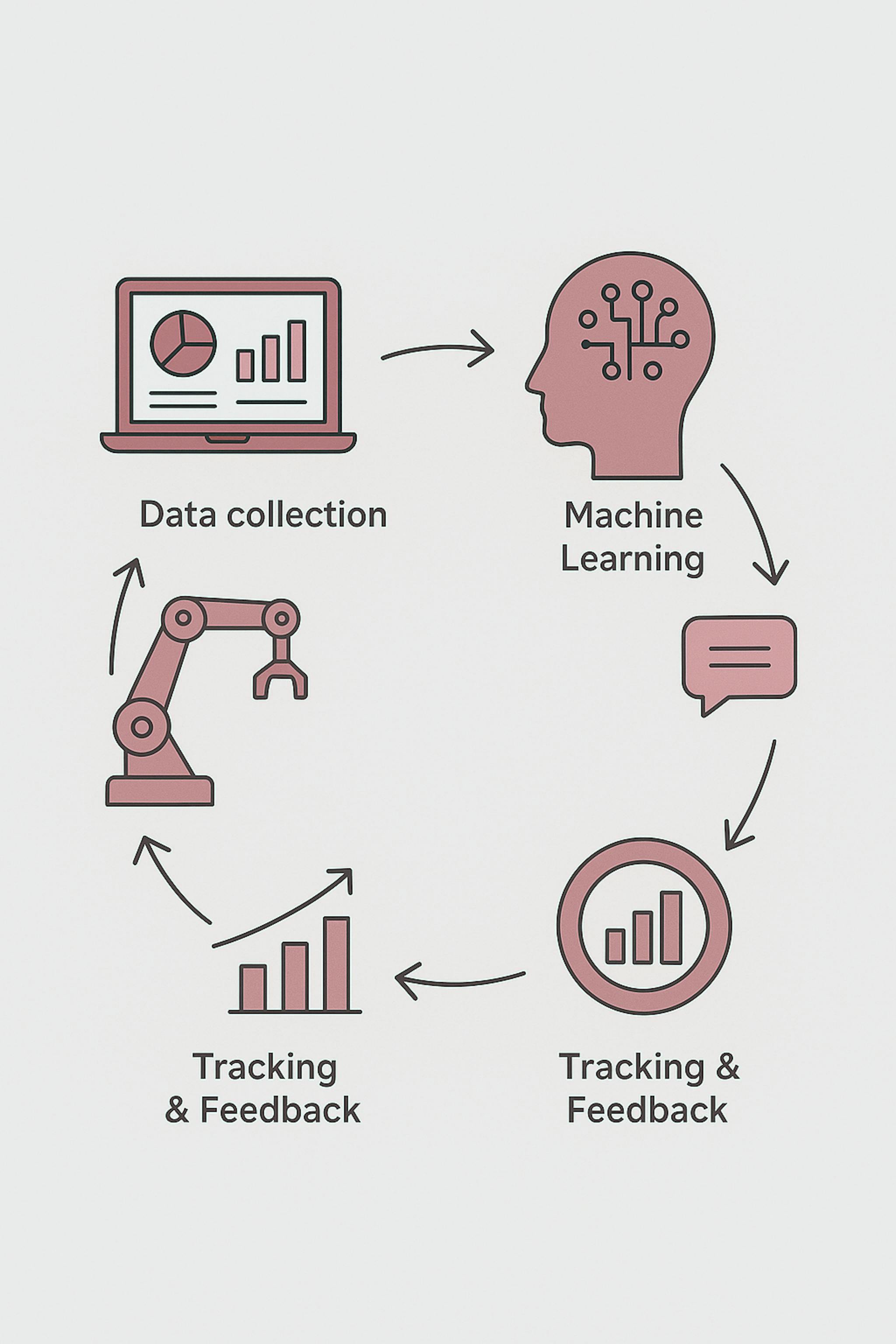 featured image - The Future of Marketing: Explore the Power of AI-Powered Automation