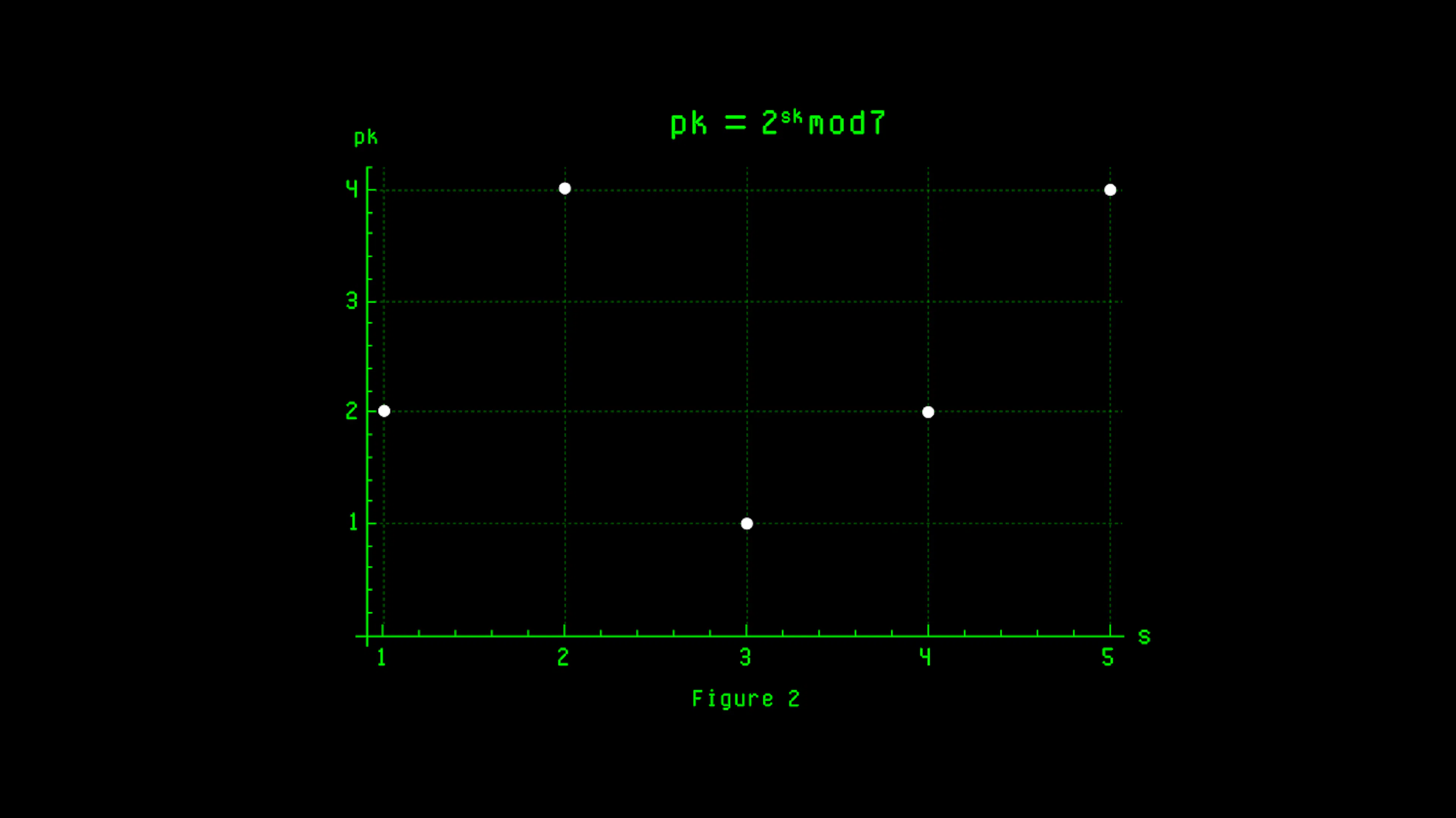 Threshold Signature Algorithm Flowchart Introduction to Threshold Signatures | HackerNoon