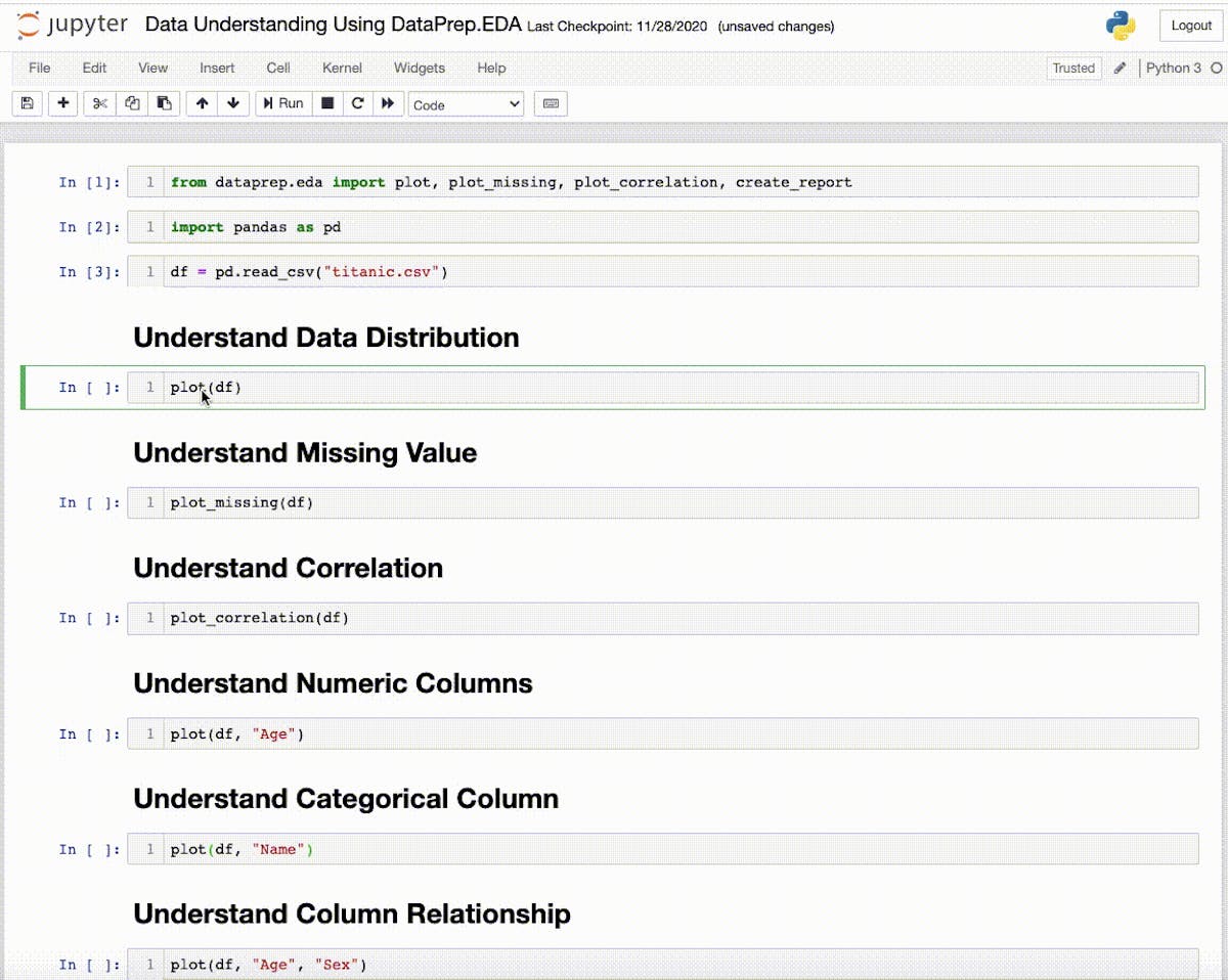 Best Libraries That Will Assist You In EDA: 2021 Edition | HackerNoon