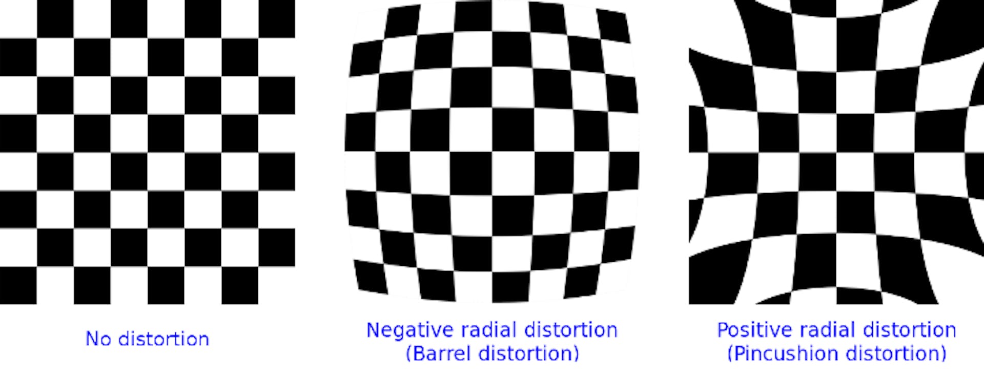 Examples of optical distortion