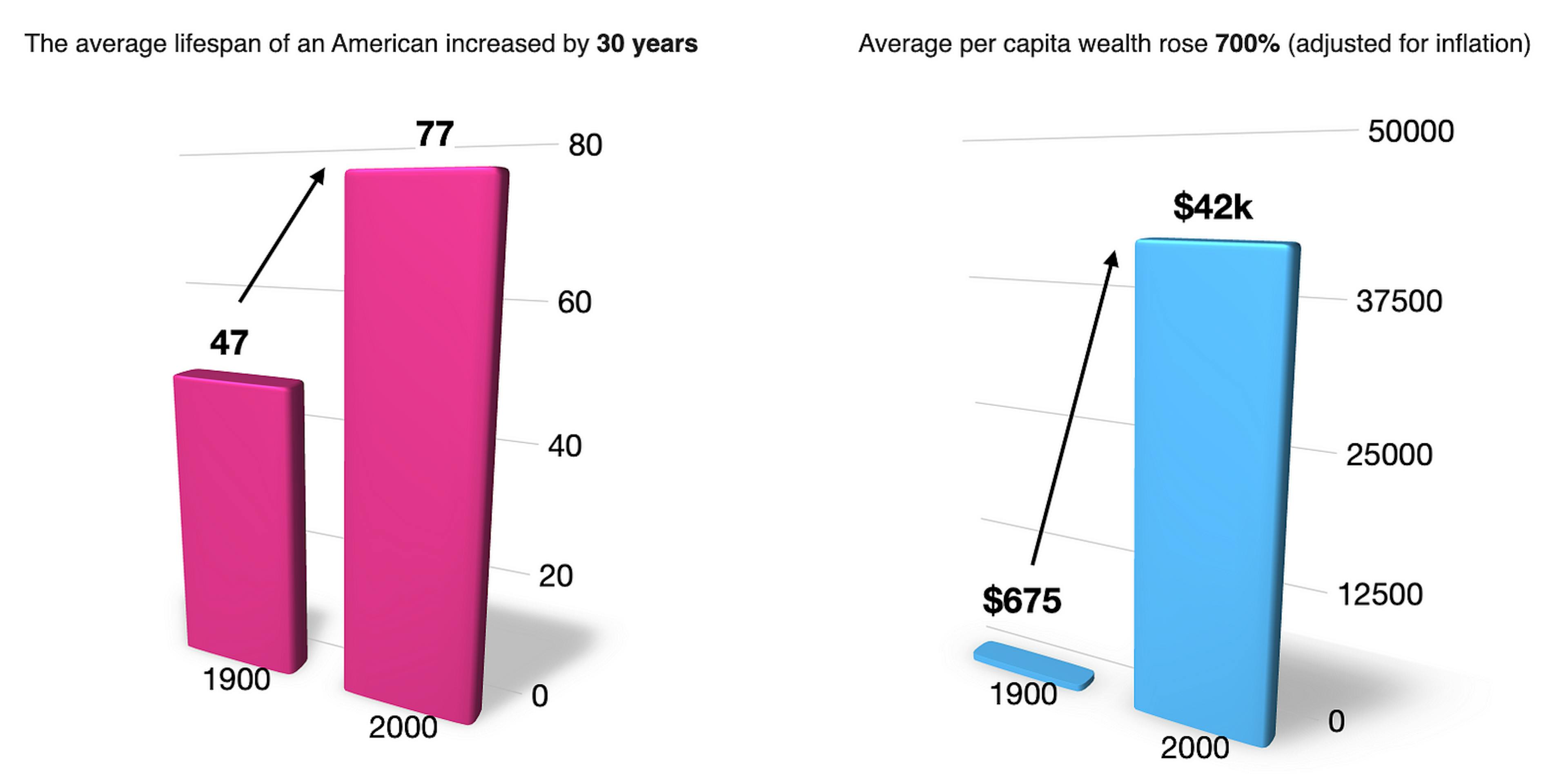 Source: Big Think, “Techno-optimism and the rule of threes”