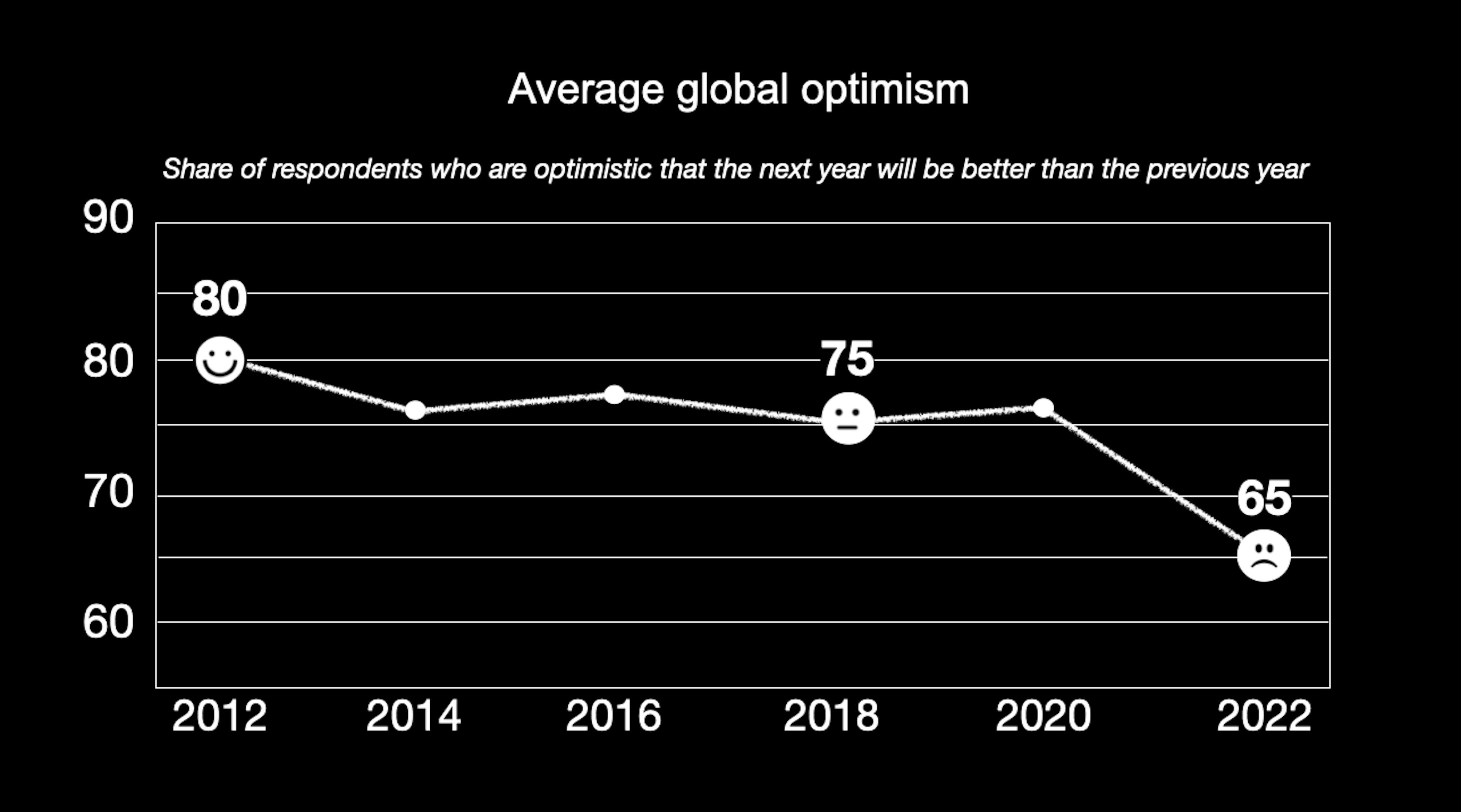 Source: Ipsos, Global Projections for 2023