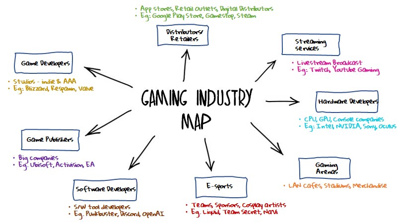 /the-gaming-ecosystem-explained-nk1d32ts feature image