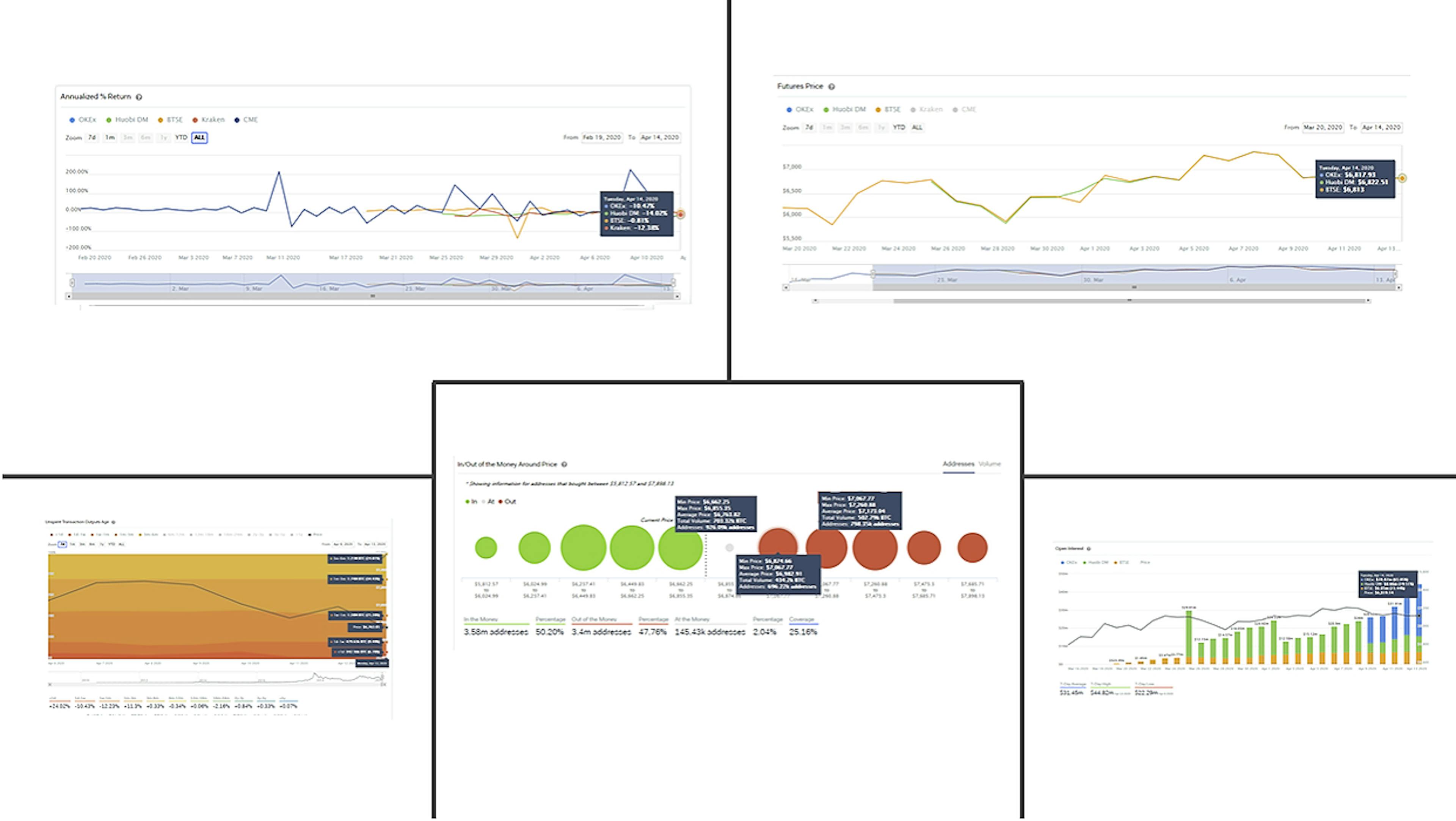 featured image - Bitcoin Price Frictions Explained in 5 Simple Futures and Blockchain Signals