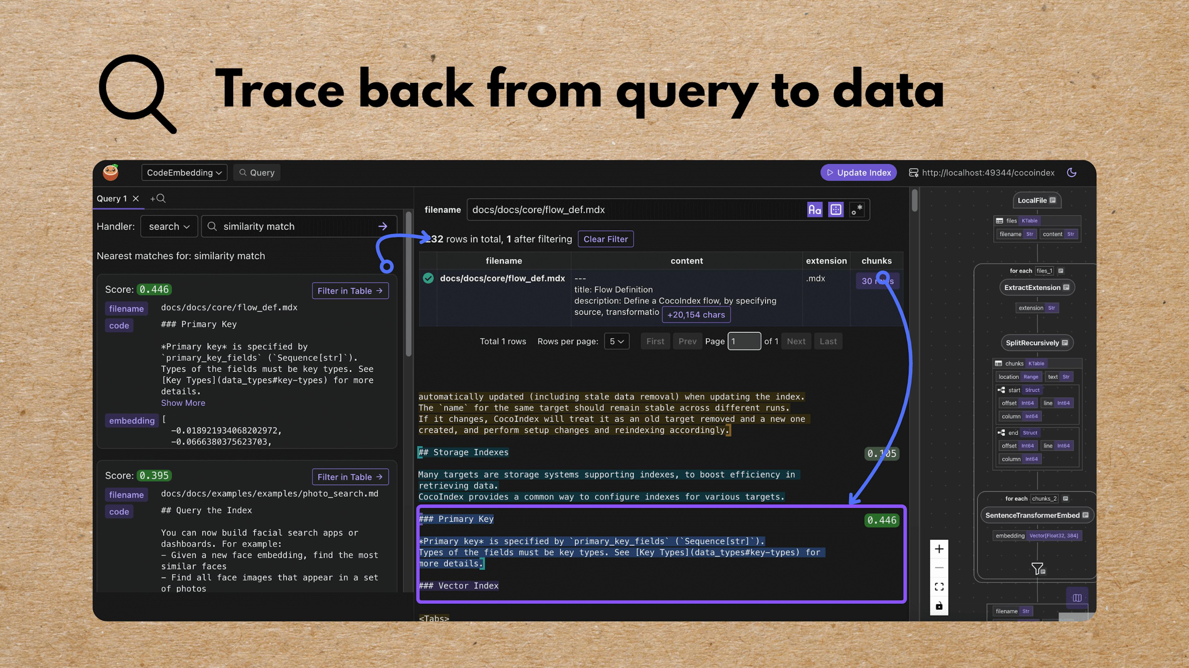 featured image - Developers Gain Direct Insight Into Data Flows With CocoIndex Update