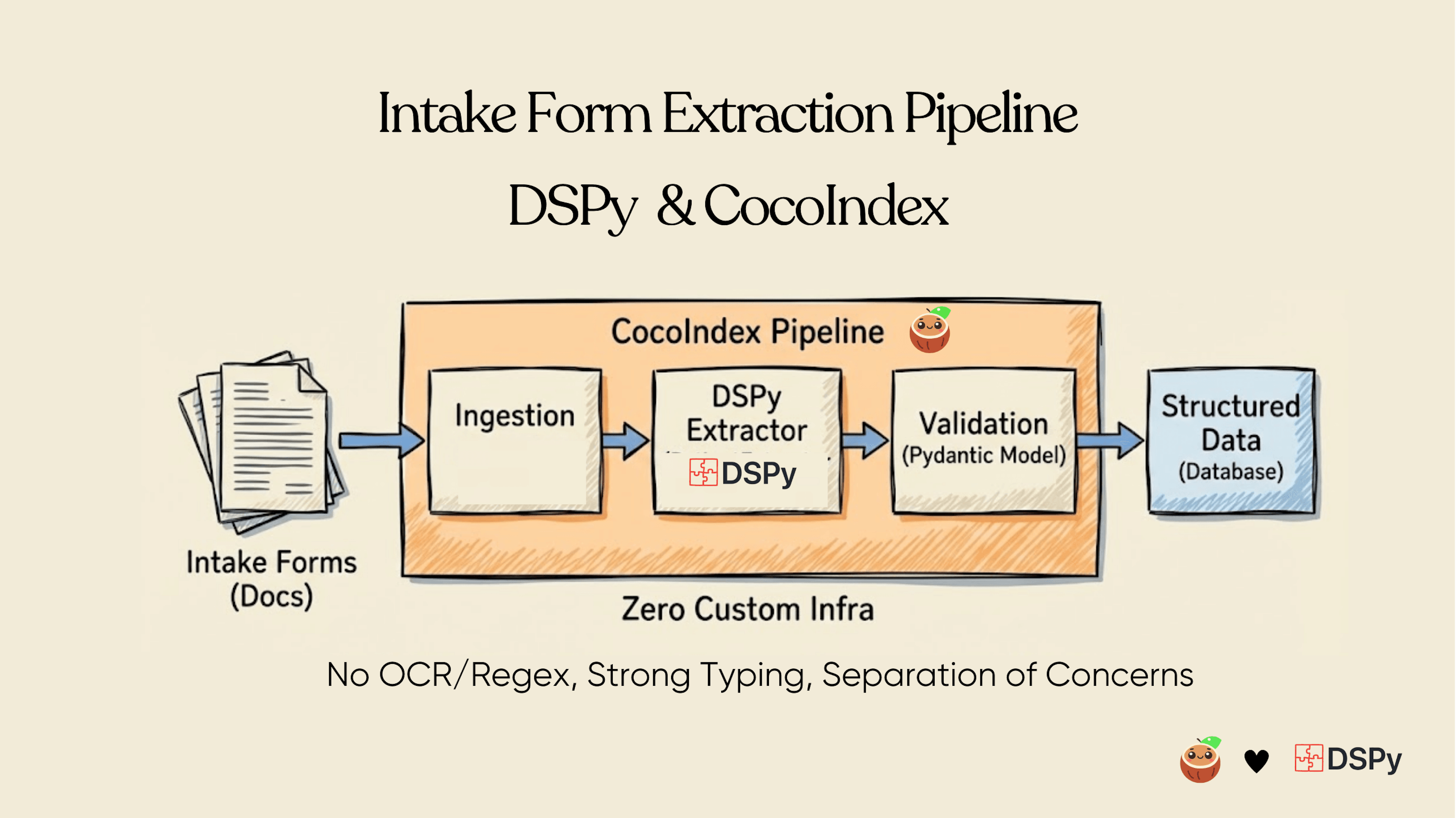 featured image - Typed Extraction From PDFs, Without the Brittle Middle Steps