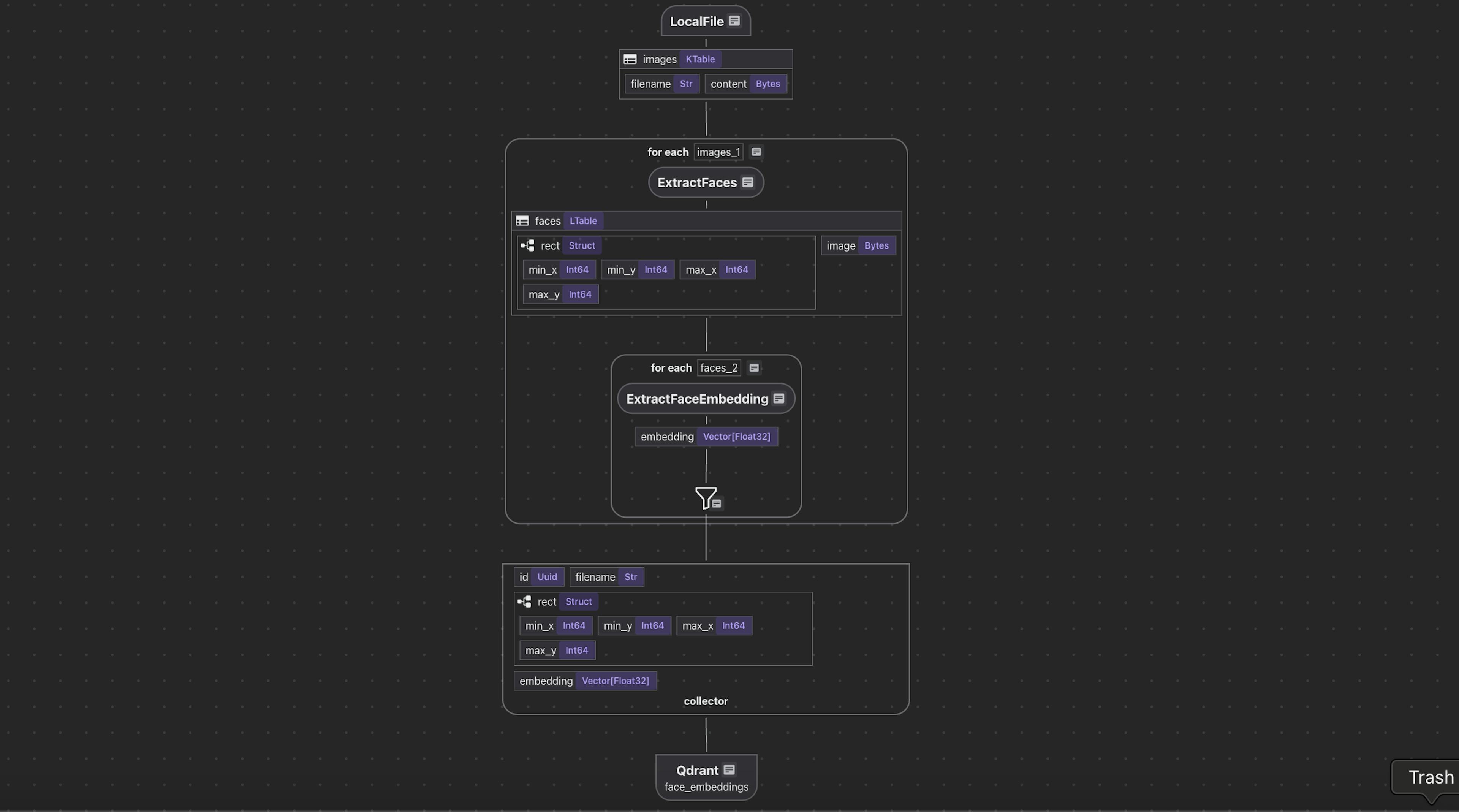 Index Flow