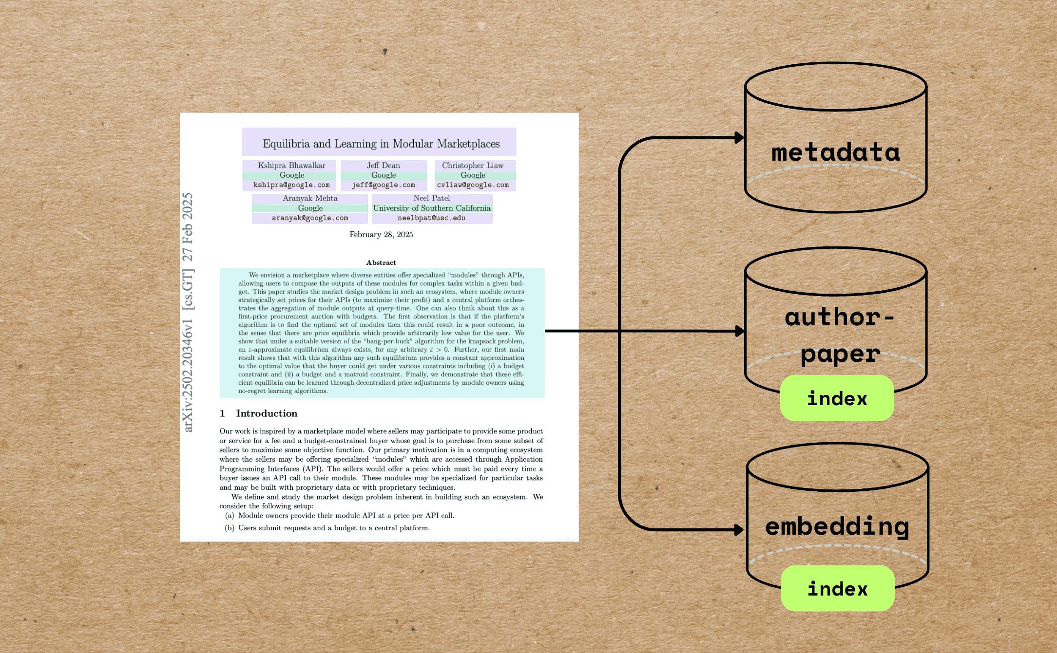 Turn Your PDF Library into a Searchable Research Database with 100 ...