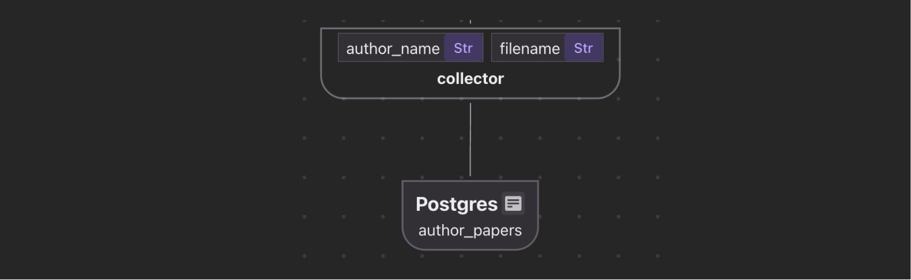 extract author->papers