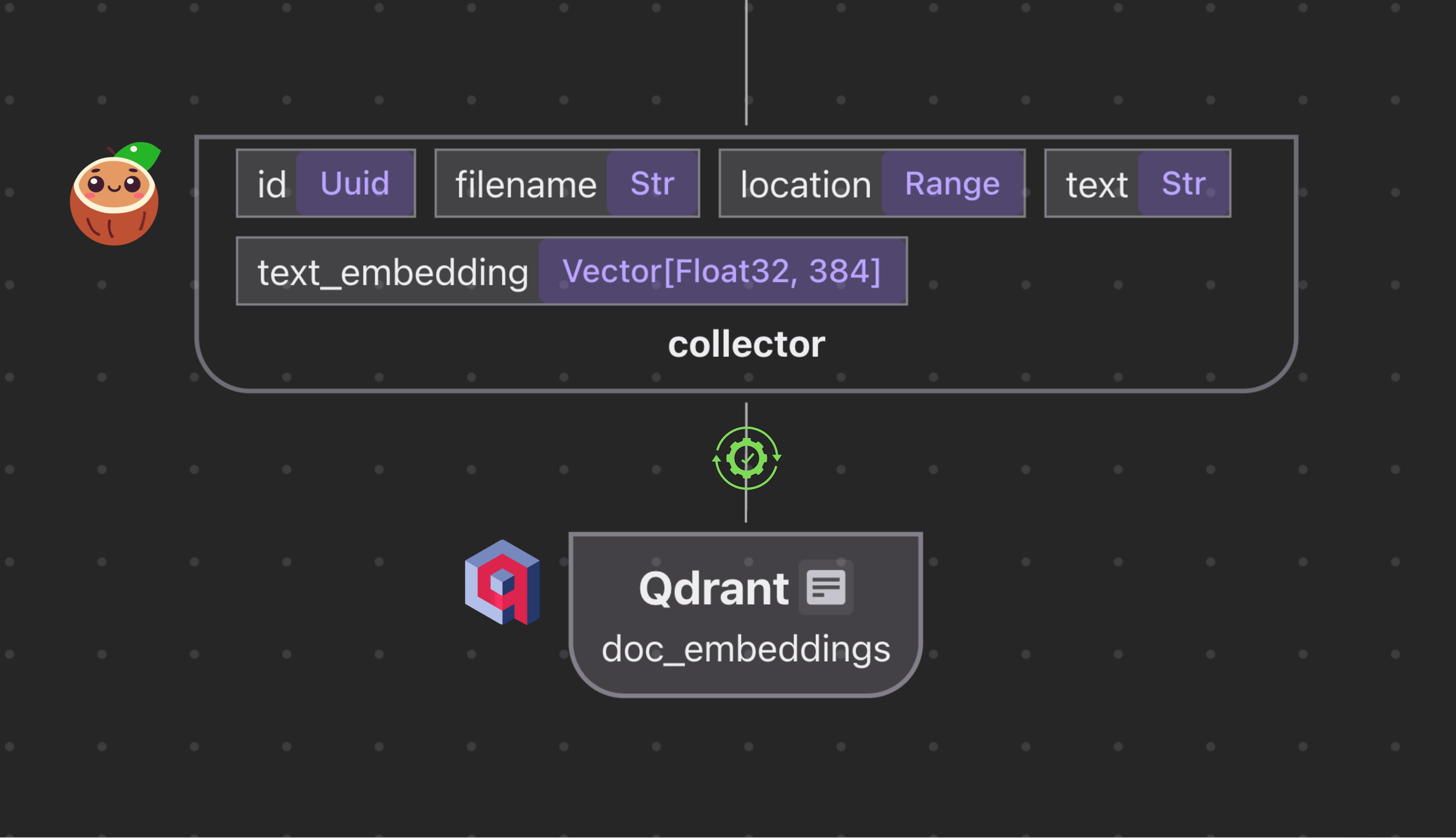 This Open Source Tool Could Save Your Data Team Hundreds of Hours