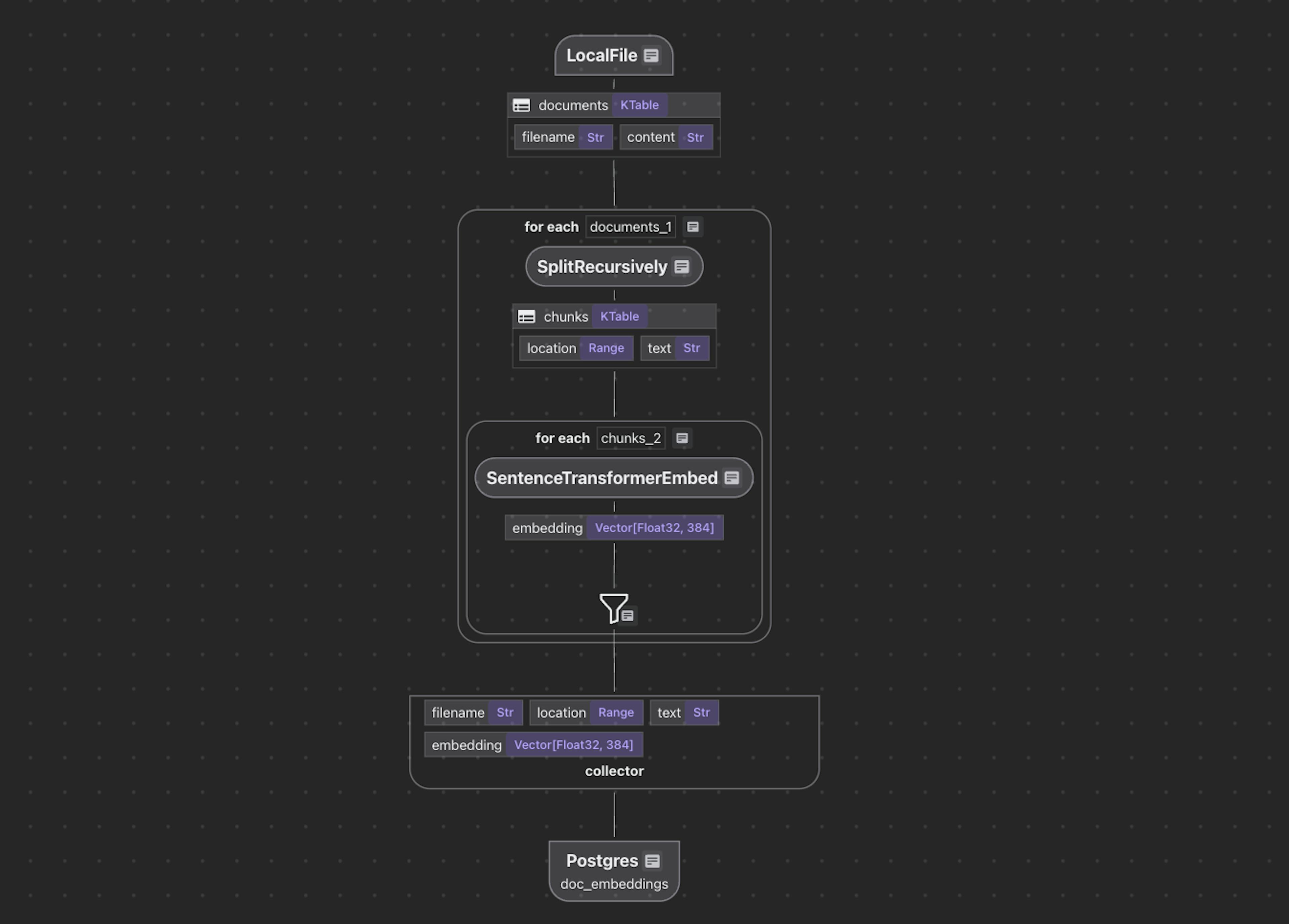 featured image - How I Think About Handling Updates in Indexing Pipelines