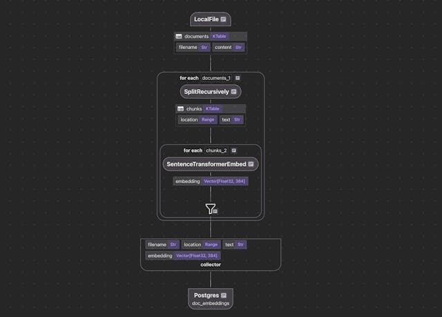 /how-i-think-about-handling-updates-in-indexing-pipelines feature image