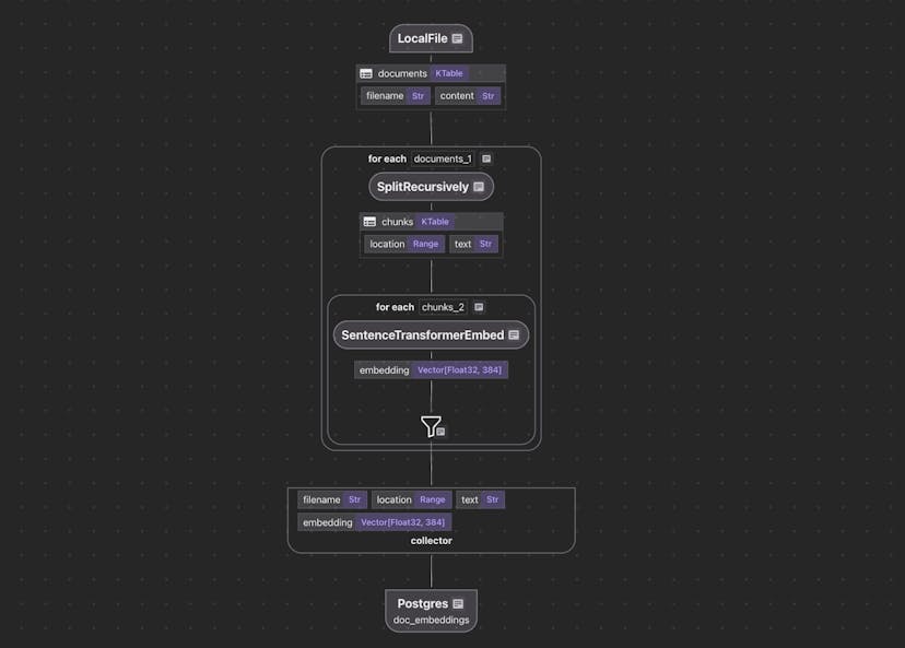 /how-i-think-about-handling-updates-in-indexing-pipelines feature image