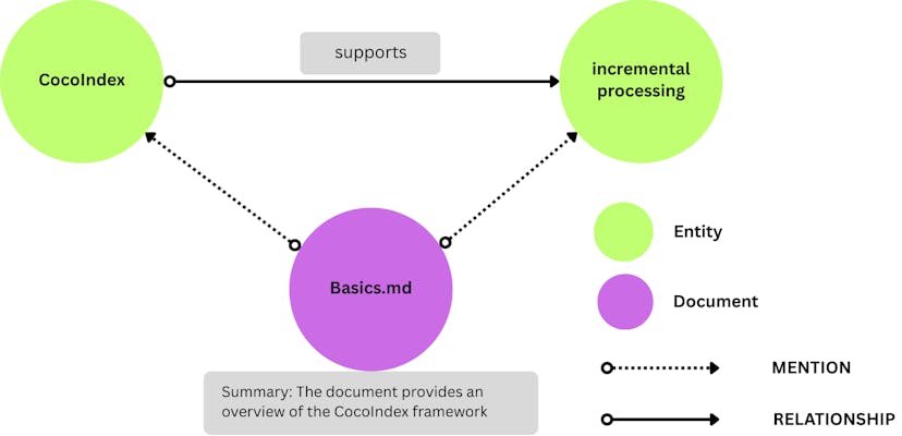 /sick-of-reading-docs-this-open-source-tool-builds-a-smart-graph-so-you-dont-have-to feature image