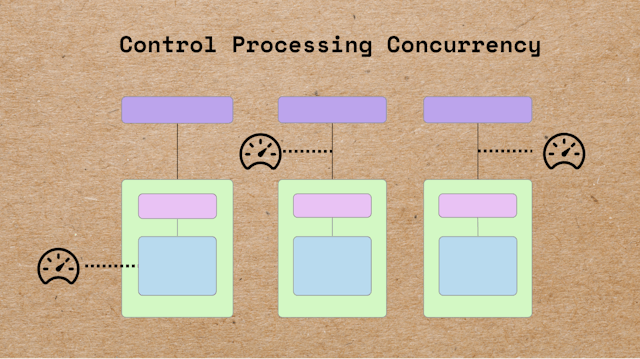 /control-processing-concurrency-for-large-scale-rag-pipelines-in-production feature image