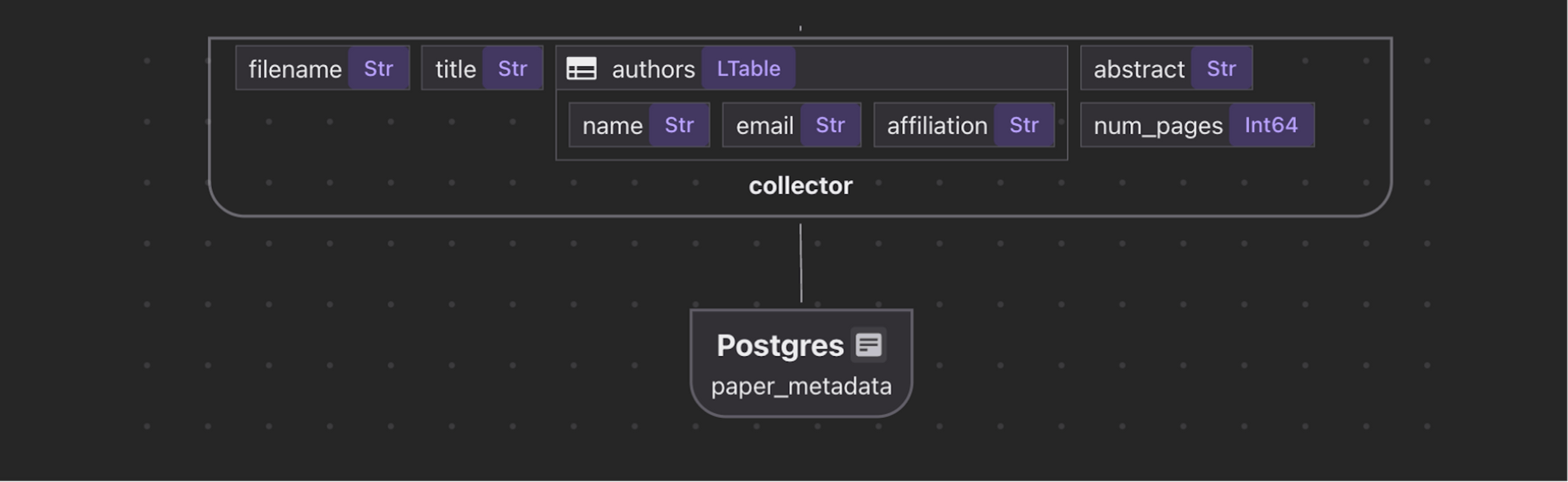 Export metadata