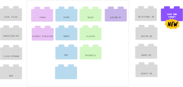 /plug-play-and-ship-modular-pipelines-get-a-major-upgrade feature image