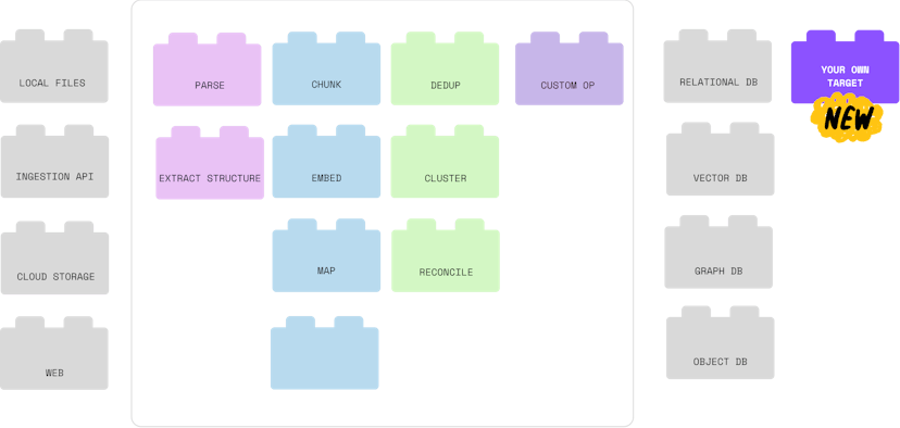 /plug-play-and-ship-modular-pipelines-get-a-major-upgrade feature image