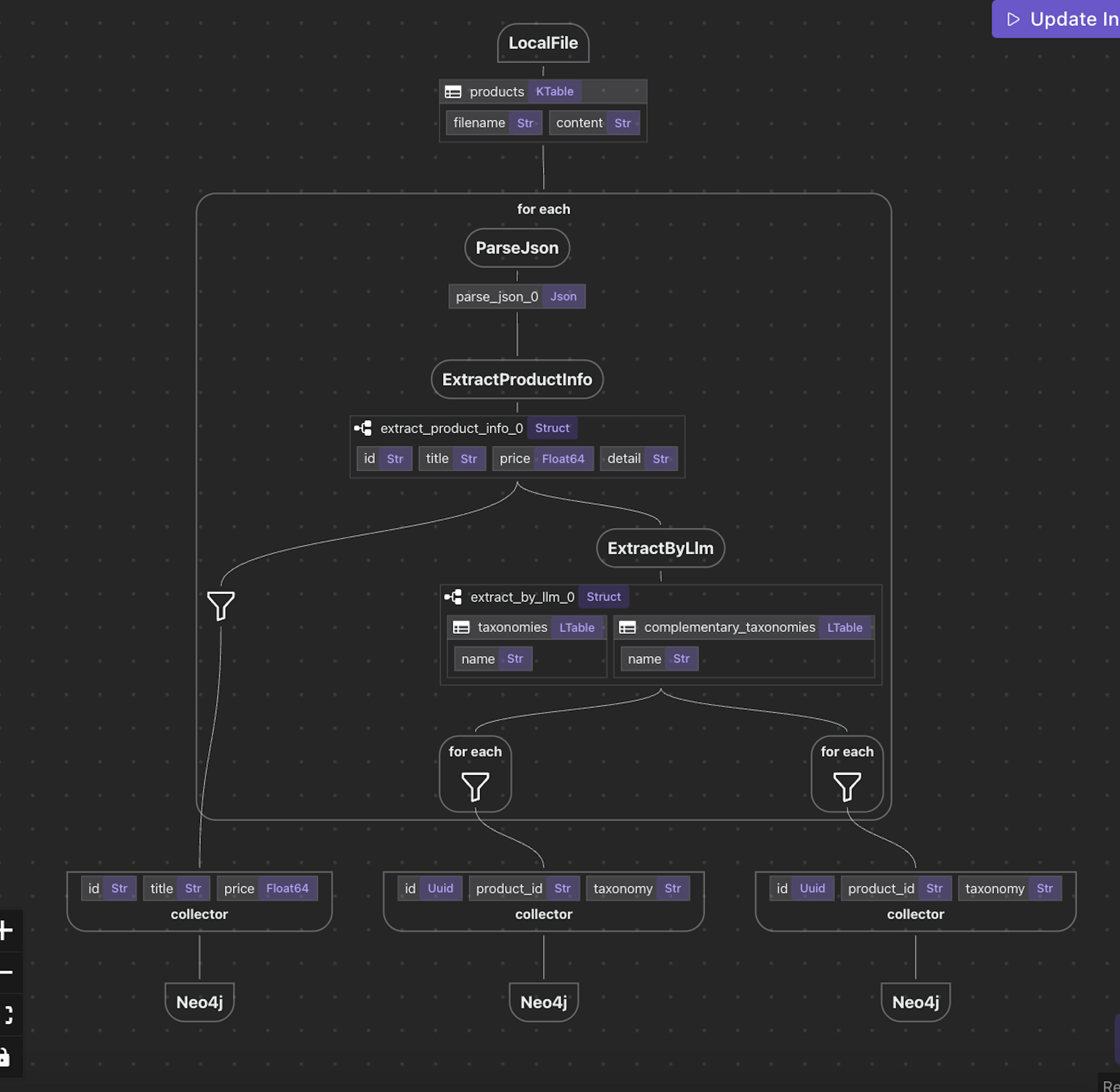 featured image - Redefining Data Operations with Data Flow Programming in CocoIndex