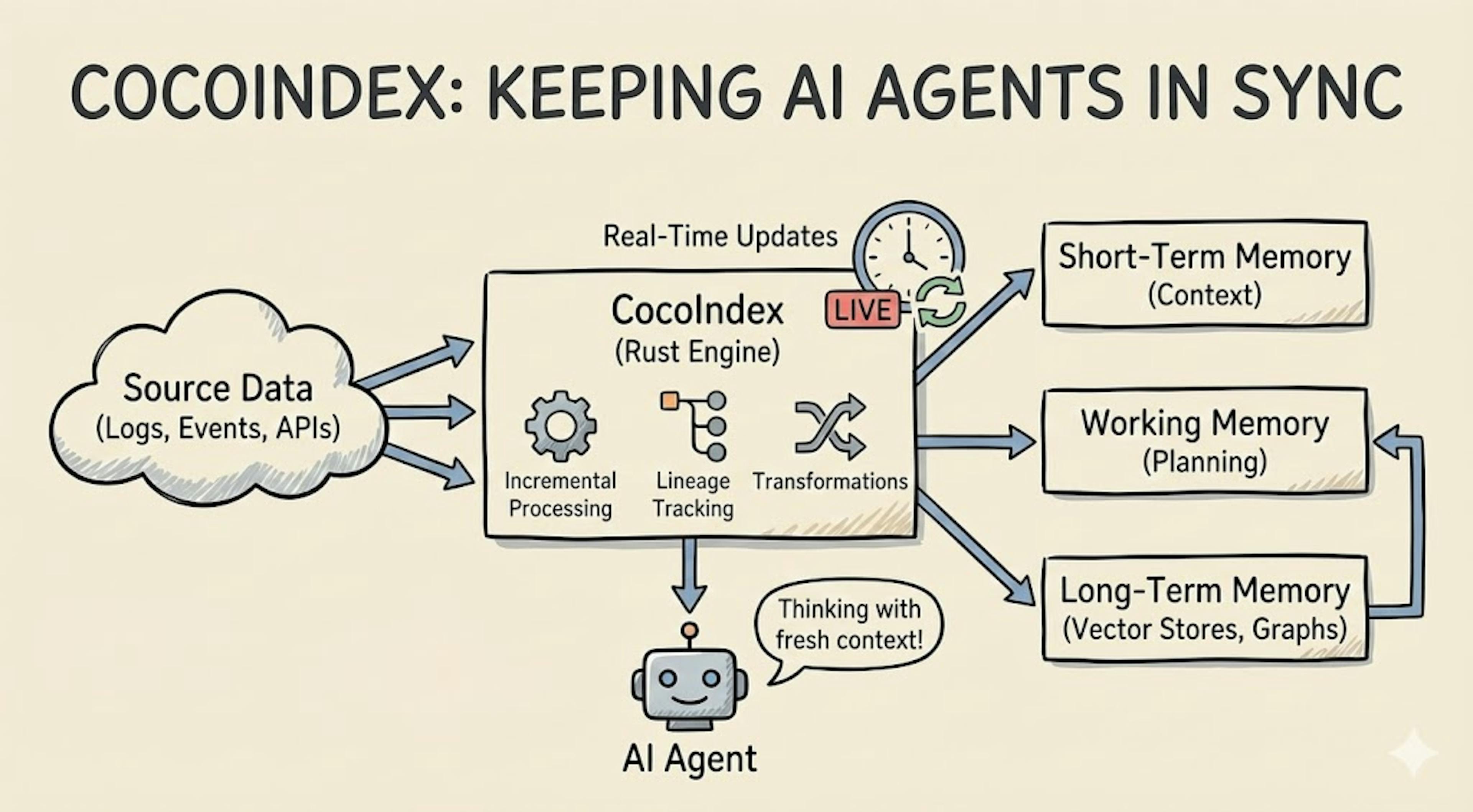 /why-agents-cant-live-without-fresh-data feature image