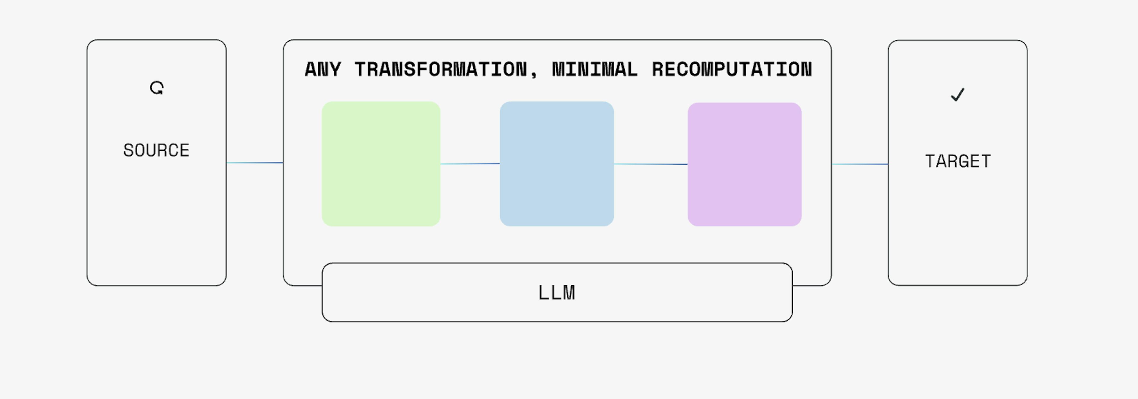 featured image - Build Smarter AI Pipelines with Typed, Multi-Dimensional Vectors