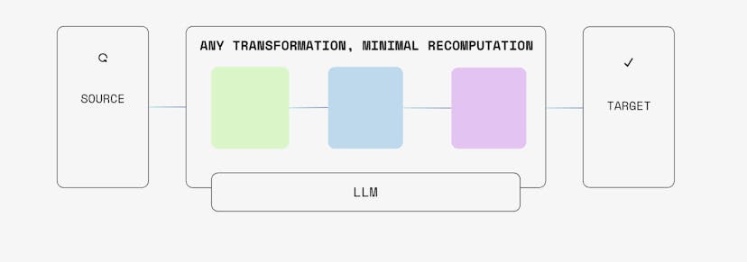 /build-smarter-ai-pipelines-with-typed-multi-dimensional-vectors feature image