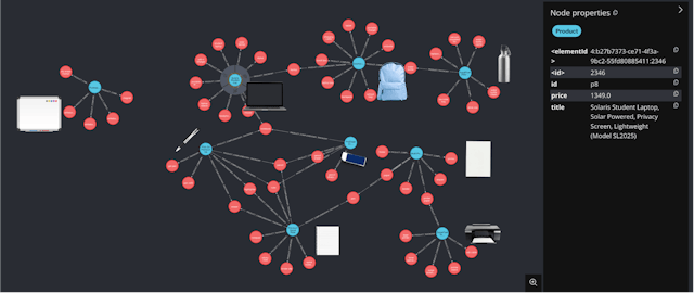 /build-a-smarter-store-let-gpt-label-your-products-and-predict-what-sells-next feature image