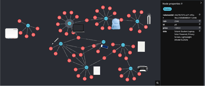 /build-a-smarter-store-let-gpt-label-your-products-and-predict-what-sells-next feature image