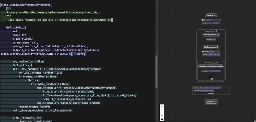/your-repo-has-secrets-indexing-tells-ai-where-they-are feature image