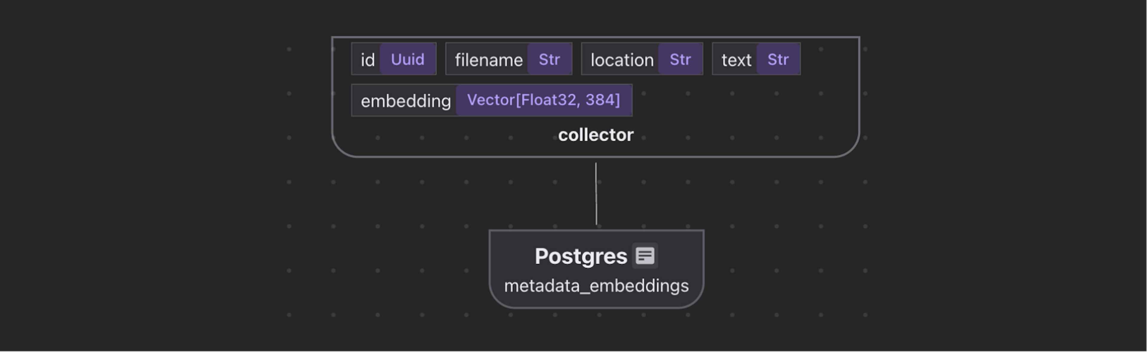 extract embeddings