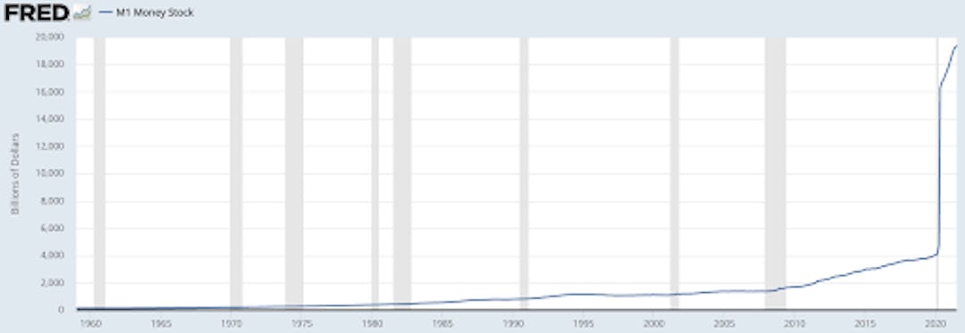 Source: Board of Governors of the Federal Reserve System (US)